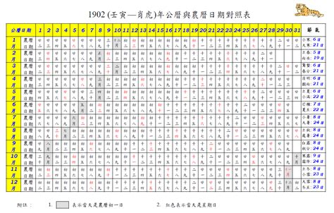 1985年農曆|農曆換算